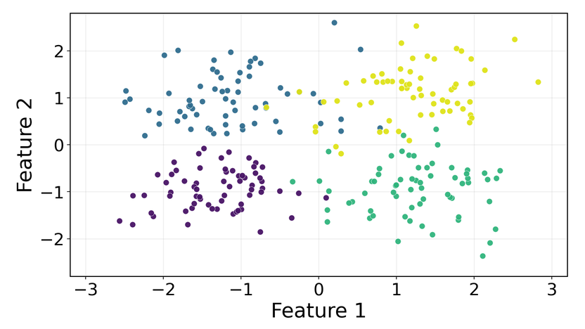Illustrative scatter plot of synthetic points in four colored groups.